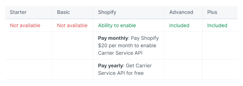 Enable Carrier Service API