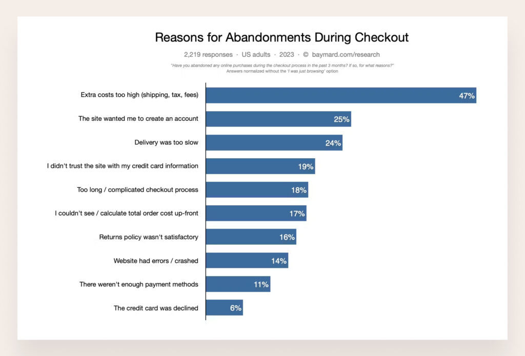 reasons for checkout abandonments