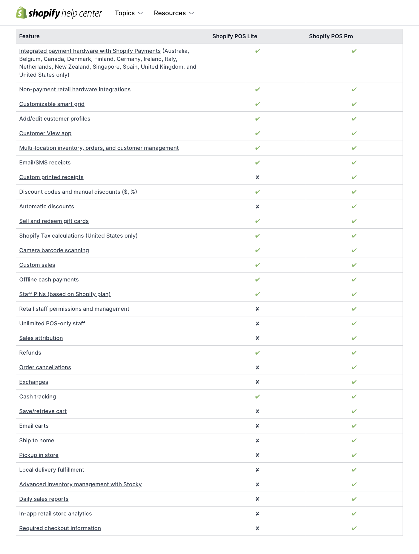 shopify pos pricing