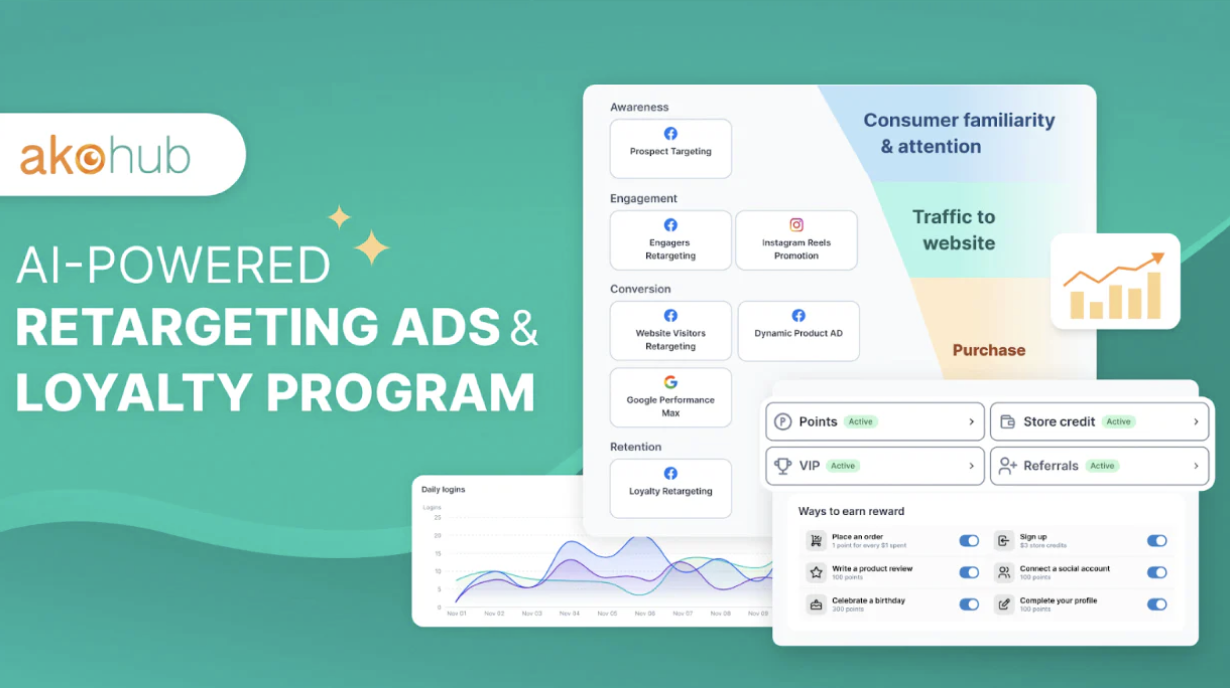 Akohub AI Marketing