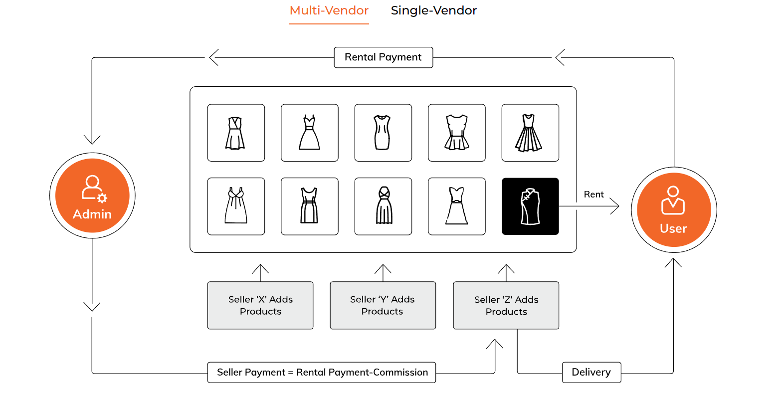 How to Start a Dress Rental Business