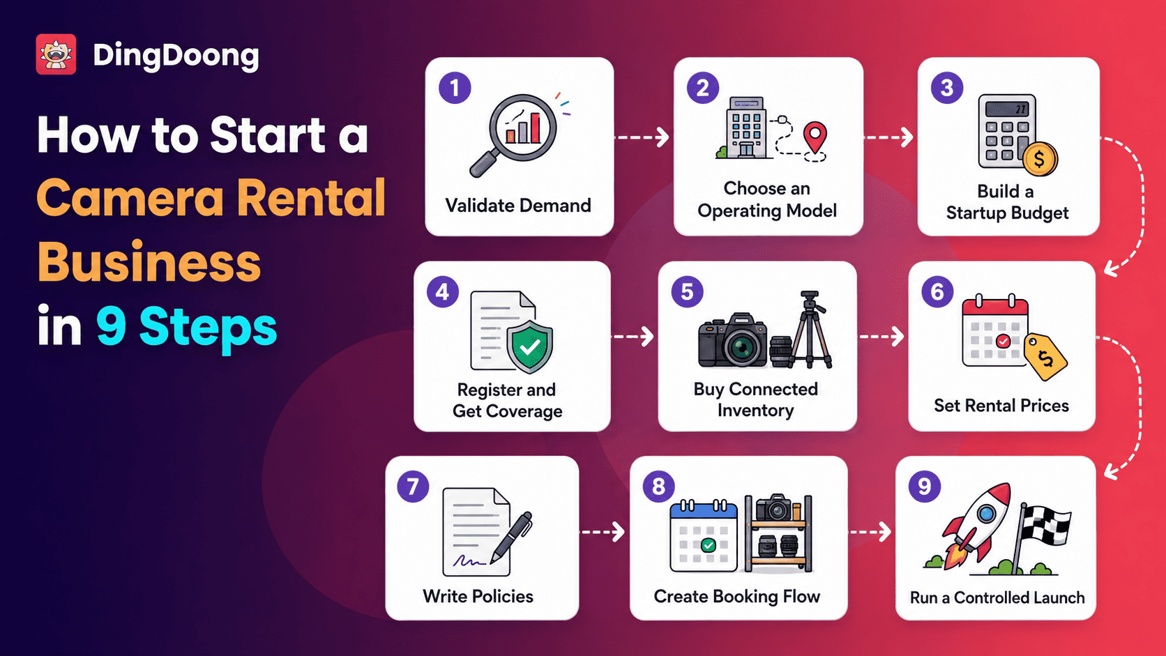 How to Start a Camera Rental Business in 9 Steps