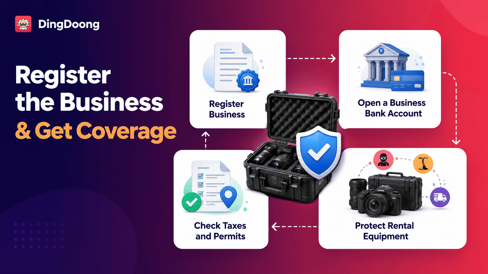Register the business and arrange the right coverage
